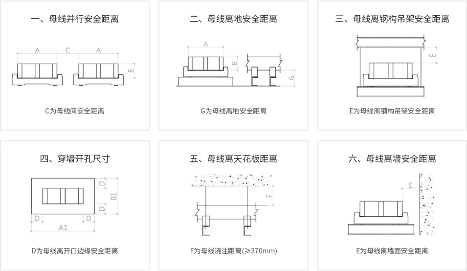 火山巖澆注母線規(guī)劃要點