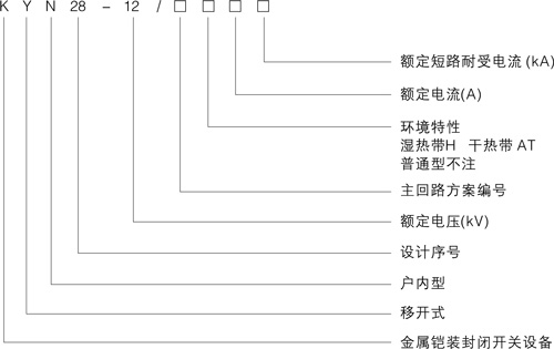 KYN28-12產(chǎn)品型號