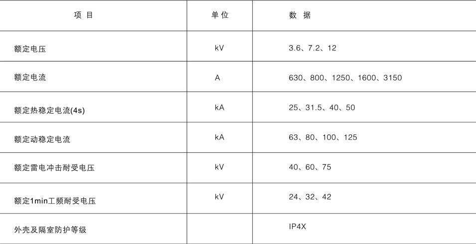 開關(guān)設(shè)備的技術(shù)參數(shù)
